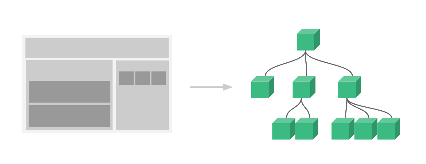 Component Tree